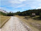 Rifugio Ra Stua - Rifugio Munt de Sennes